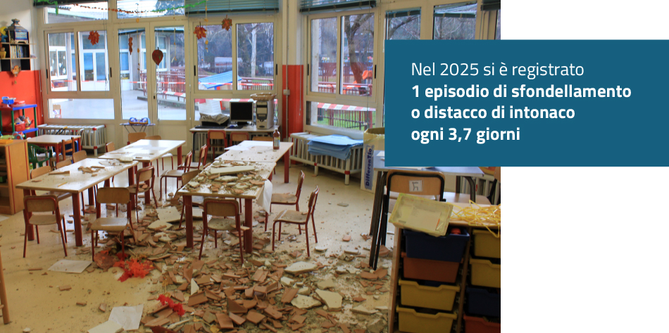 Frequenza degli episodi di sfondellamento nel 2025